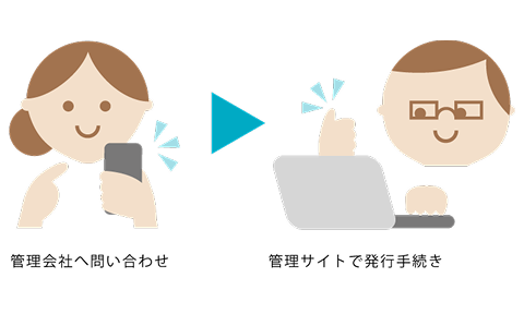 予約手続き